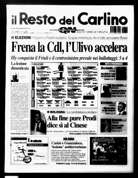 Il Resto del Carlino : giornale dell'Emilia